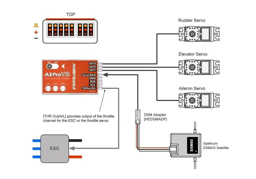 hobby eagle a3 pro ホビーラジコン HobbyEagle - HobbyEagle Electronic Technology Co., Ltd.